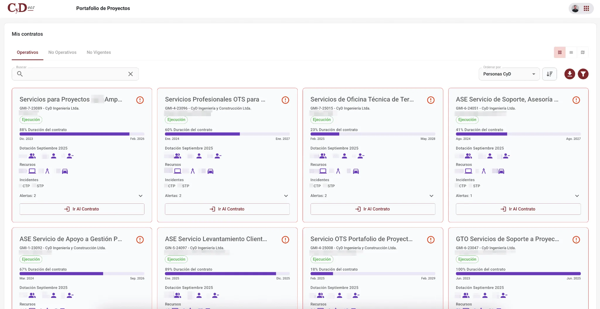 Caso de éxito: Plataforma de Operaciones CyD