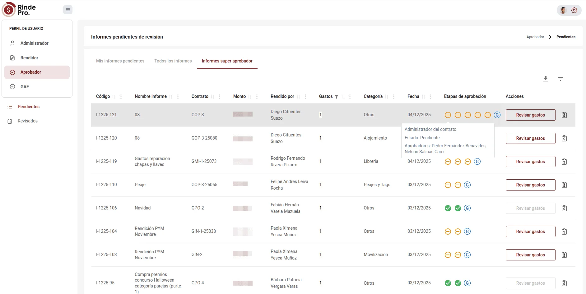 Caso de éxito: RindePro